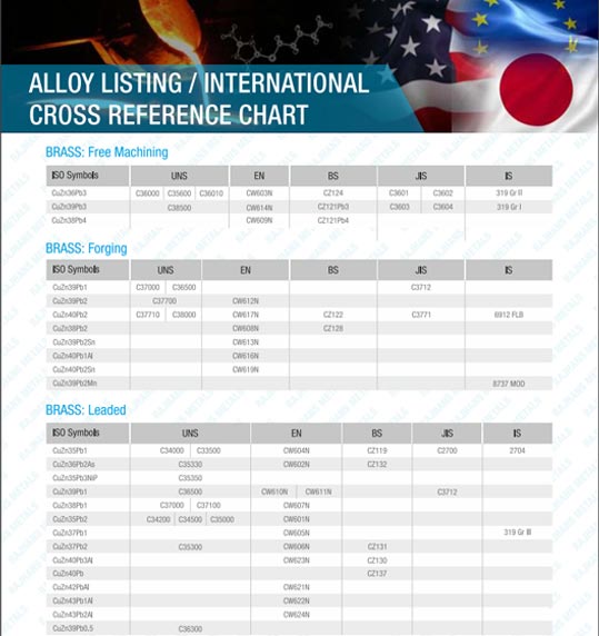 International Cross Reference Chart